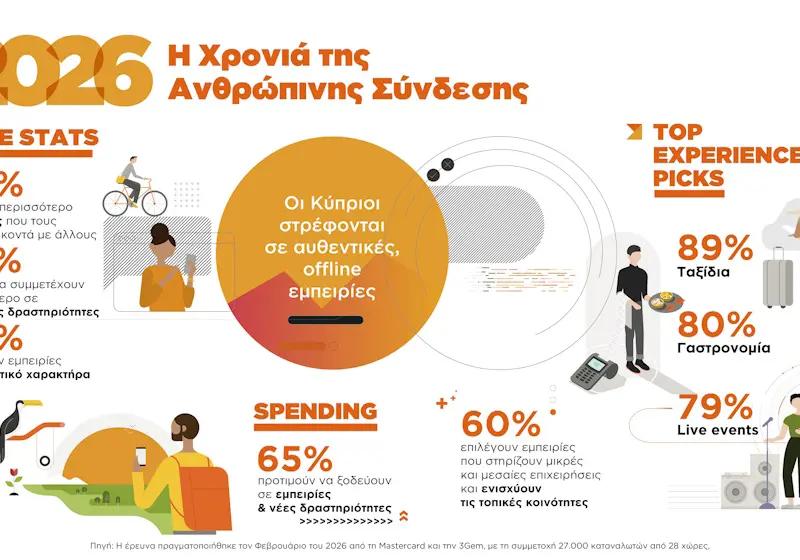 Year of the Human: Νέα έρευνα της Mastercard καταγράφει τη στροφή των Κυπρίων προς τις αυθεντικές εμπειρίες το 2026