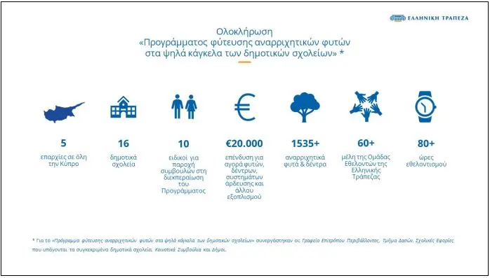 Ελληνική Τράπεζα: Περισσότερο πράσινο στα δημοτικά σχολεία της Κύπρου