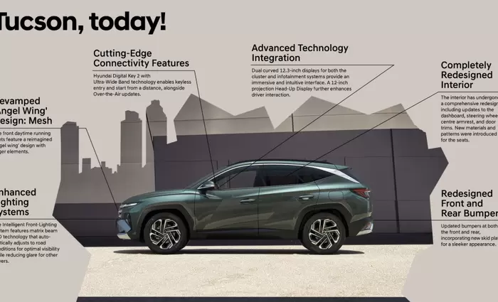 Το Hyundai TUCSON γιορτάζει δύο δεκαετίες καινοτομίας: το απίστευτο ταξίδι προς την επιτυχία!