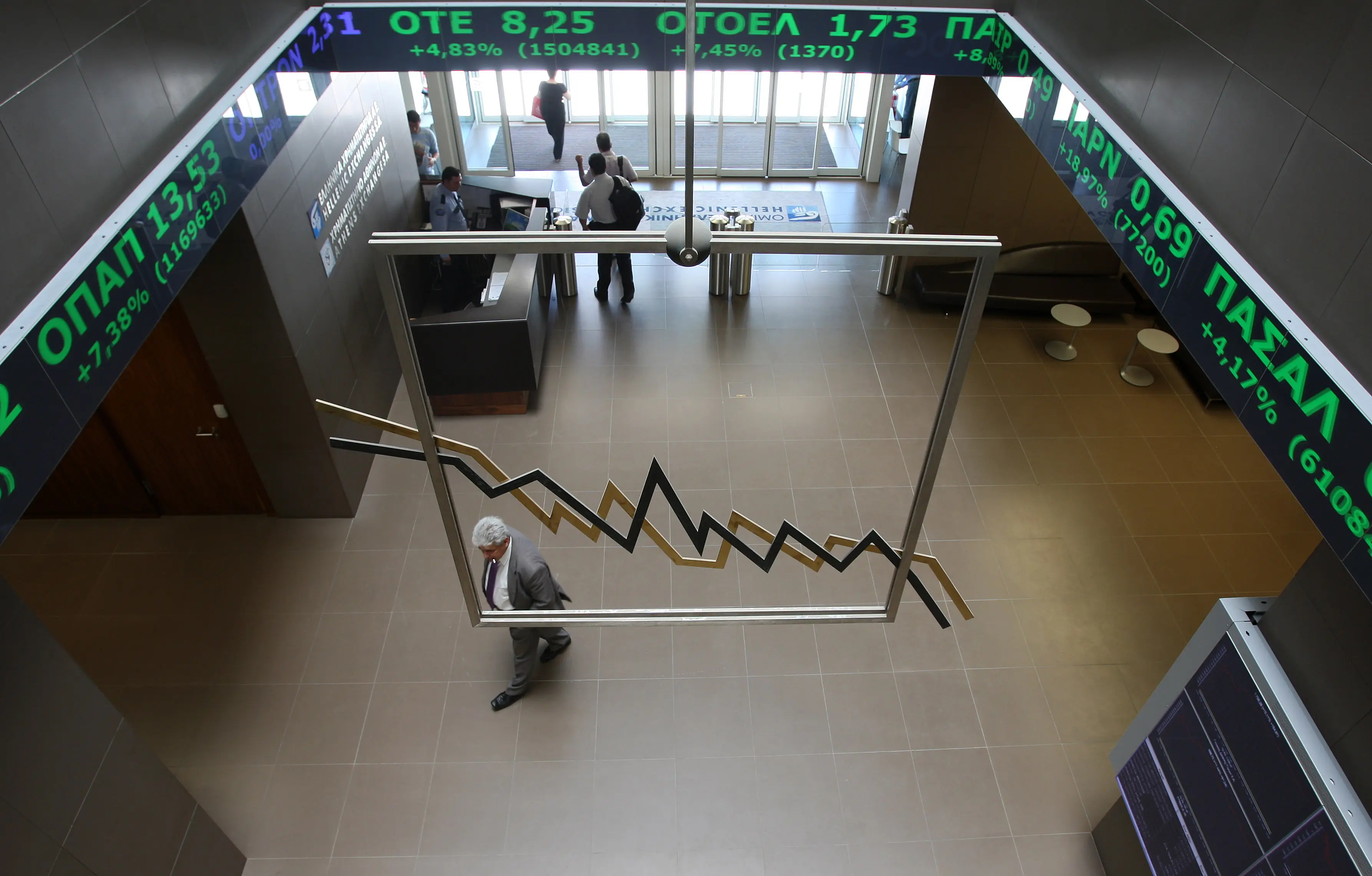 Ανακάμπτει το Χρηματιστήριο Αθηνών με την αποκλιμάκωση της κρίσης