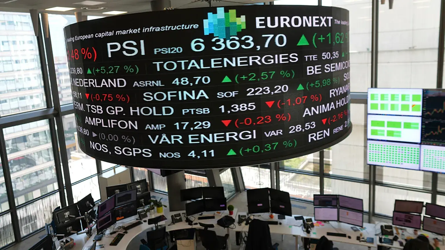 Ήπια ανοδικά οι ευρωαγορές – Στο επίκεντρο η κρίση στη Μ. Ανατολή και οι νέες δασμολογικές απειλές του Τραμπ