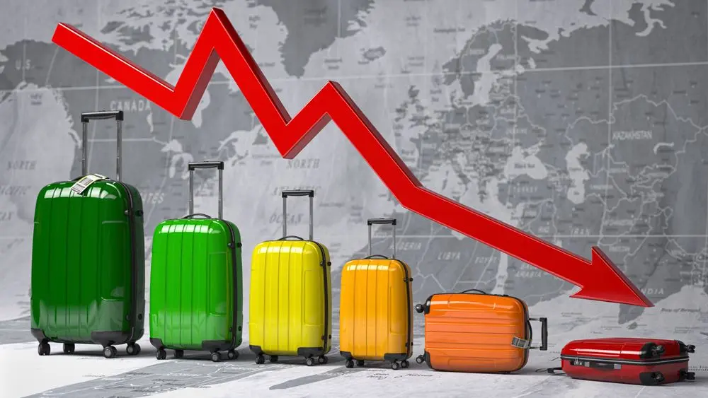 Μειωμένες κατά 71% οι αφίξεις παγκόσμια