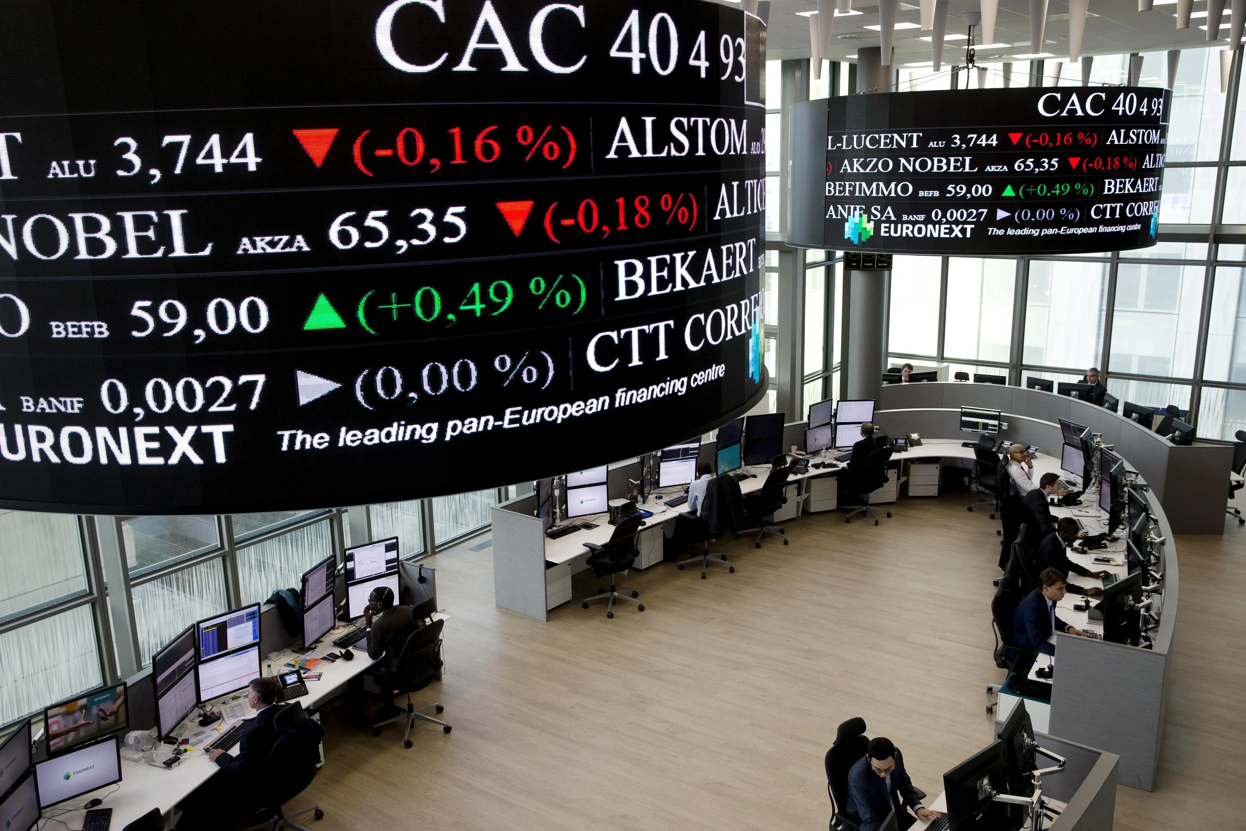 Για πόσο θα συνεχίσει η άνοδος των χρηματιστηρίων