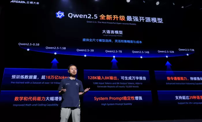 Στην κούρσα του AI και η Alibaba - Το δικό μας καλύτερο από της DeepSeek