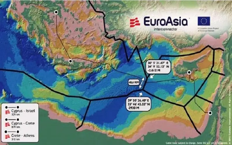 Πέφτουν υπογραφές σήμερα για το EuroAsia Interconnector