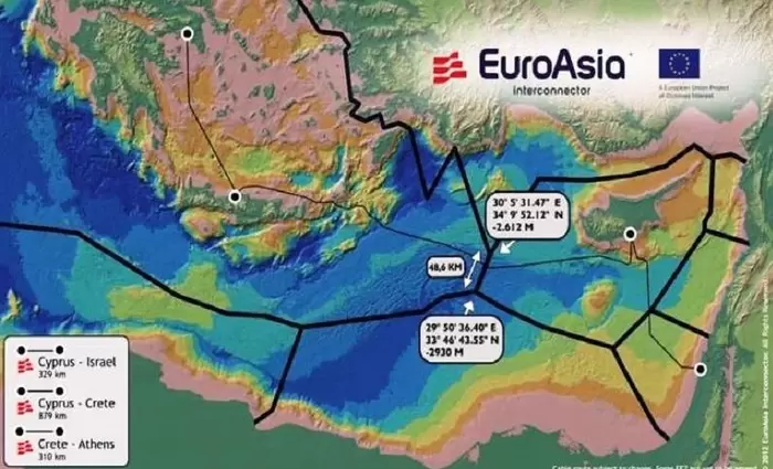 Πέφτουν υπογραφές σήμερα για το EuroAsia Interconnector