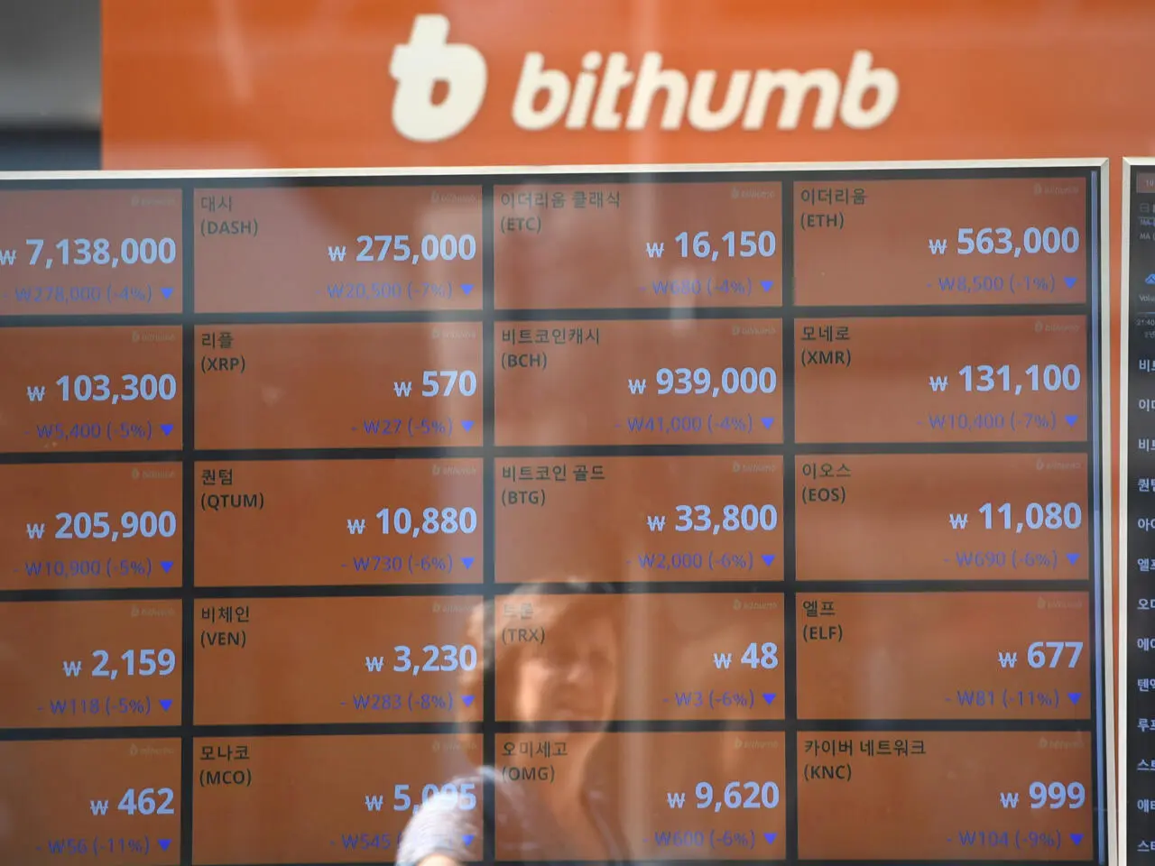 Το σφάλμα που προκάλεσε sell-off στη Bithumb – Πώς μοίρασε κατά λάθος Bitcoin δισεκατομμυρίων
