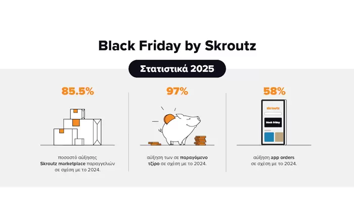 Skroutz Black Friday Report 2025: Τζίρος σχεδόν διπλάσιος σε σχέση με πέρυσι