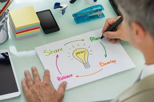 Eurosuccess Consulting: Δημιουργία, ανάπτυξη και εξέλιξη της επιχείρησης