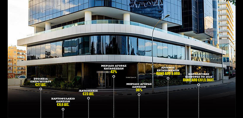 Η Eurobank Limited και το «διακριτικό» τραπεζικό big bang