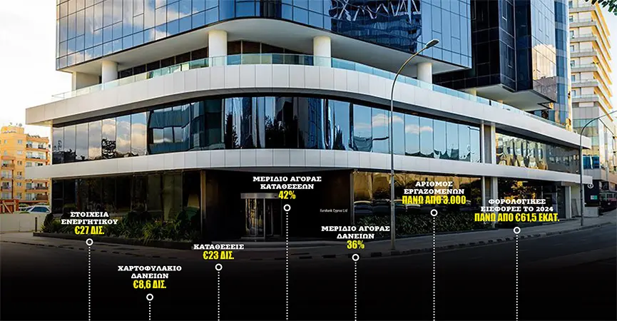 Η Eurobank Limited και το «διακριτικό» τραπεζικό big bang