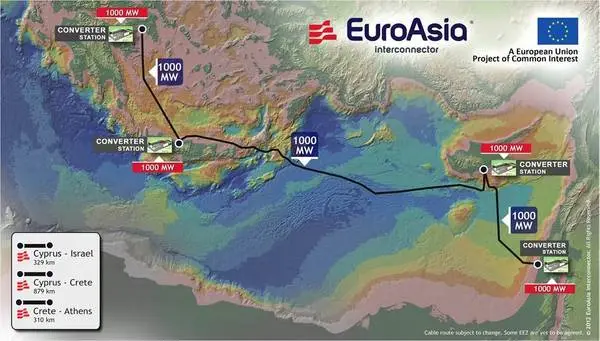 EuroAsia Interconnector: Αναζητά προσωπικό η διαχειρίστρια εταιρεία