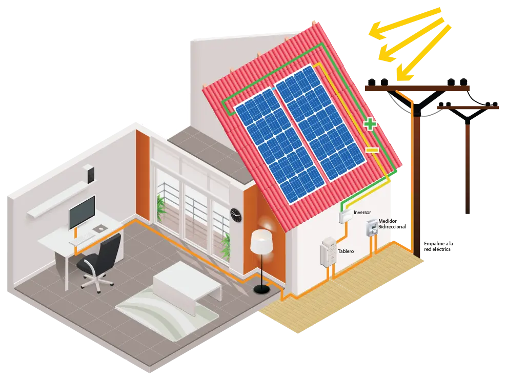 Ποιες είναι οι αρχές λειτουργίας του net-metering και του net-billing;