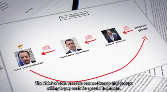 Στο μικροσκόπιο της Αστυνομίας το βίντεο με τους φερόμενους επενδυτές