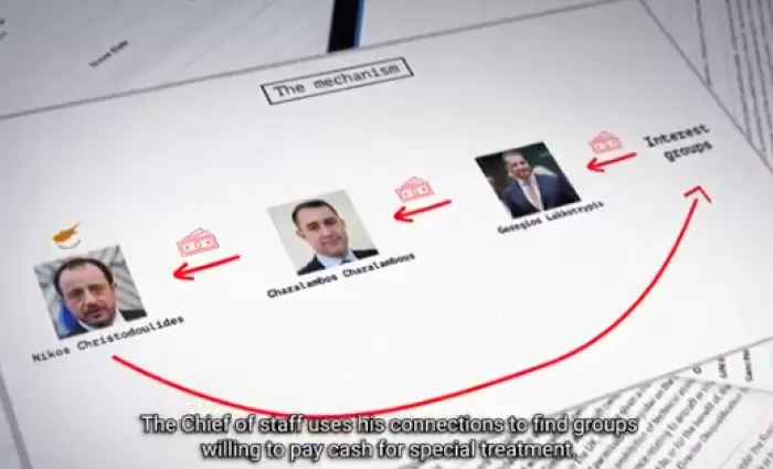 Στο μικροσκόπιο της Αστυνομίας το βίντεο με τους φερόμενους επενδυτές