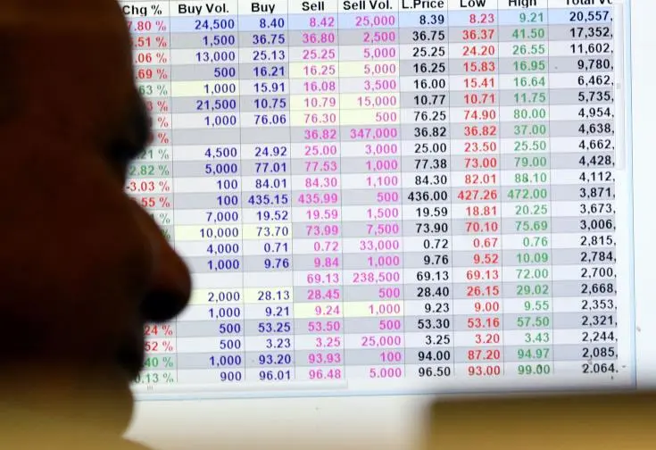 Τέταρτο πτωτικό σερί στο ΧΑΚ - Ανακούφιση στην Αθήνα