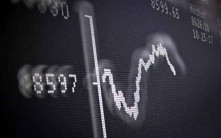 Οριακή πτώση στο ΧΑΚ και εβδομαδιαίες απώλειες