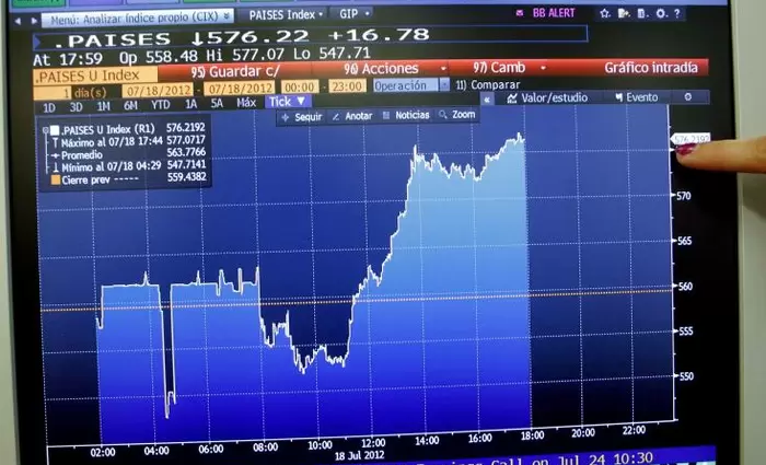 Νέα άνοδο σημείωσε την Τρίτη το Χρηματιστήριο