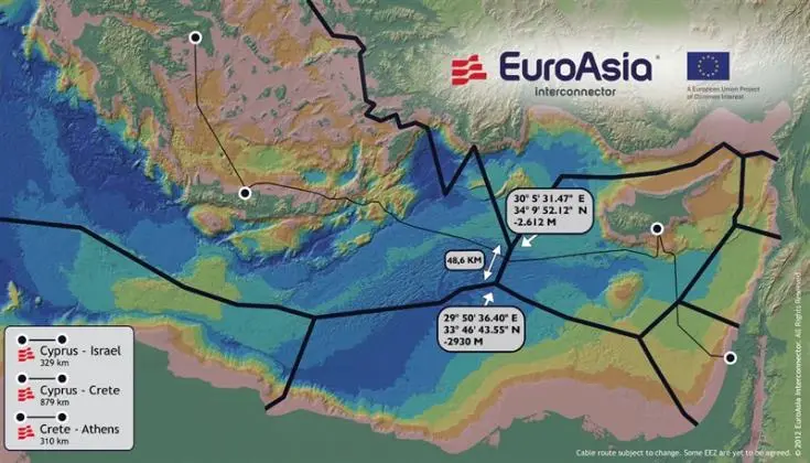 Προχωρά η υλοποίηση της Φάσης 1 του EuroAsia Interconnector