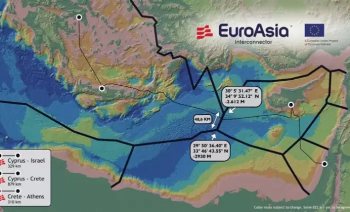 Στήριξη στον EuroAsia Interconnector από Κομισιόν και κυπριακές Αρχές