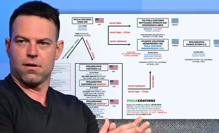 Κασσελάκης: Ο λαβύρινθος των «Kasselakis Co» φέρει.. άρωμα Κύπρου