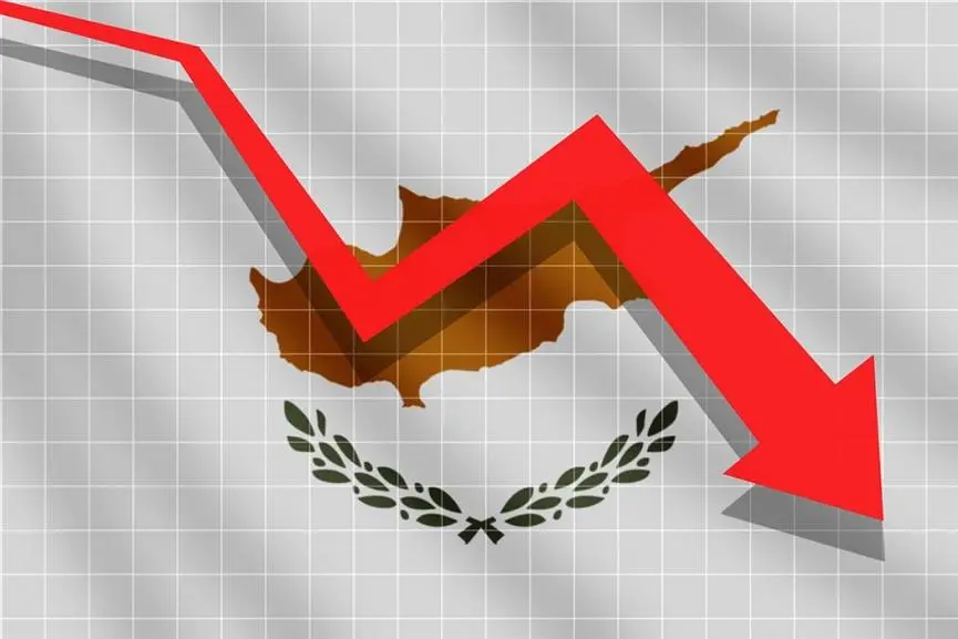 Στα €711,9 εκ. το δημοσιονομικό έλλειμμα