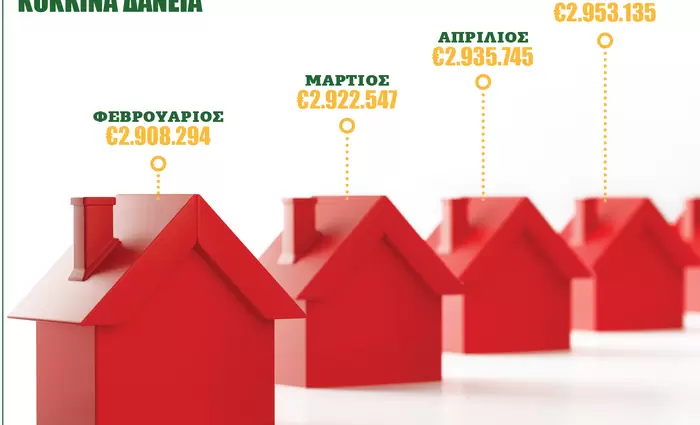 Σε αχαρτογράφητα νερά η κυπριακή οικονομία