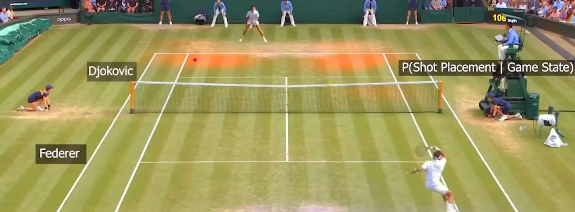 Τεχνητή νοημοσύνη και στο Wimbledon