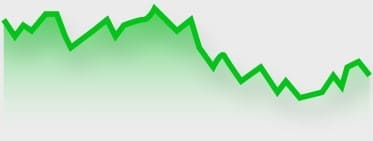 Graph img
