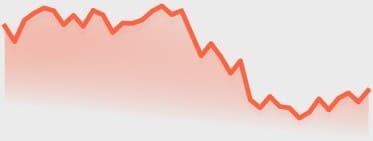 Graph img